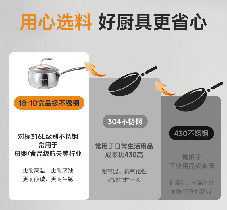 不锈钢奶锅复合锅底细节